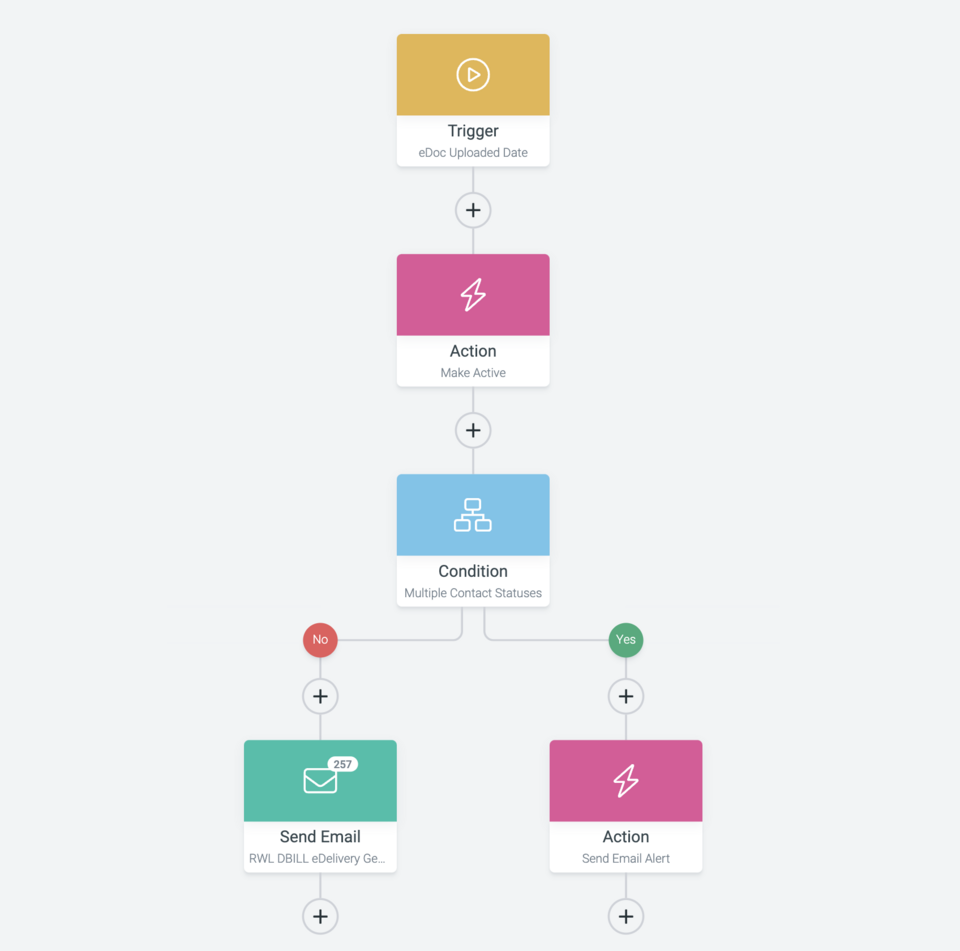 workflow automation software