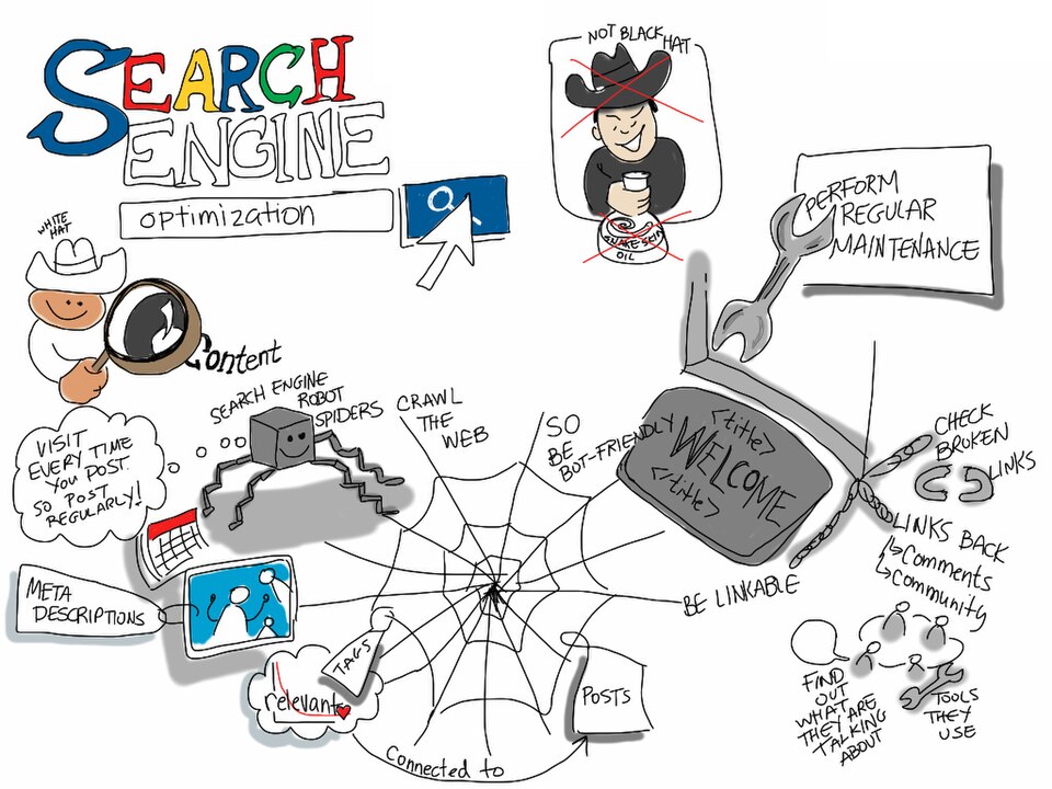 Search Engine Optimization Agency