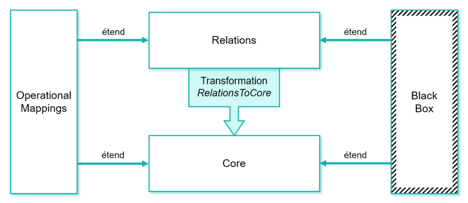Common Public Relations